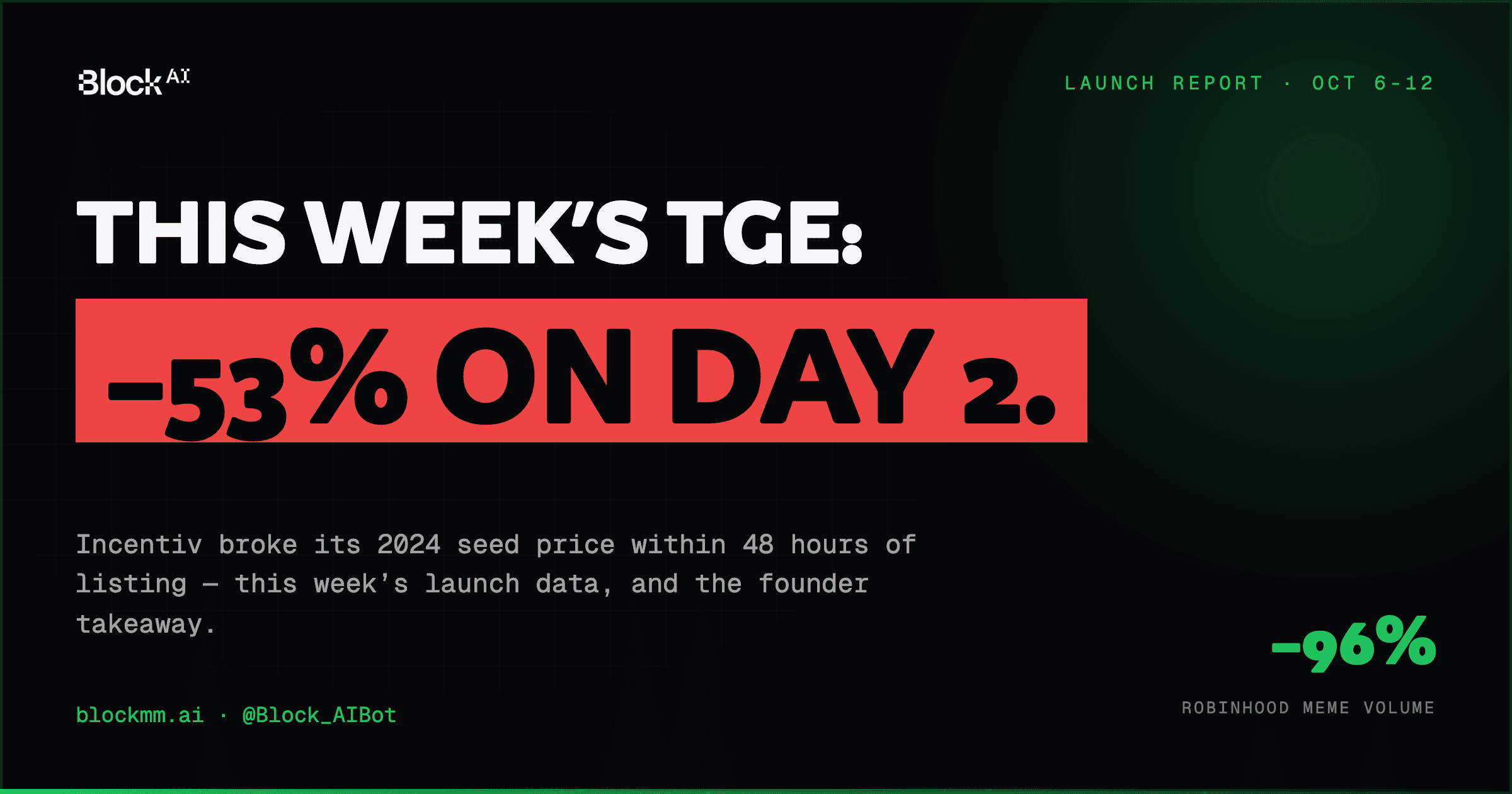 Launch Report, Oct 6–12: A TGE That Broke Seed Price in 48 Hours (And What It Teaches Founders)